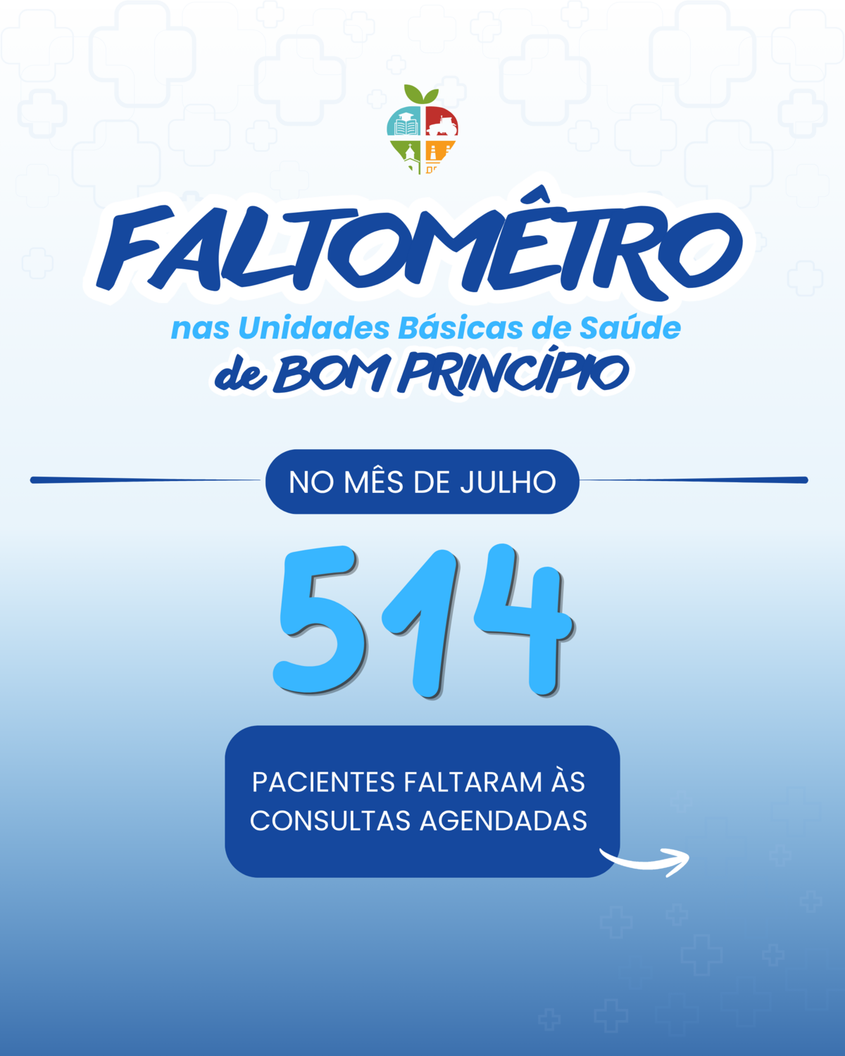 514-faltas-a-horarios-agendados-foram-registradas-em-julho-de-2026
